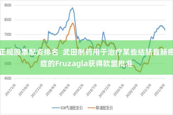 正规股票配资排名  武田制药用于治疗某些结肠直肠癌症的Fruzagla获得欧盟批准