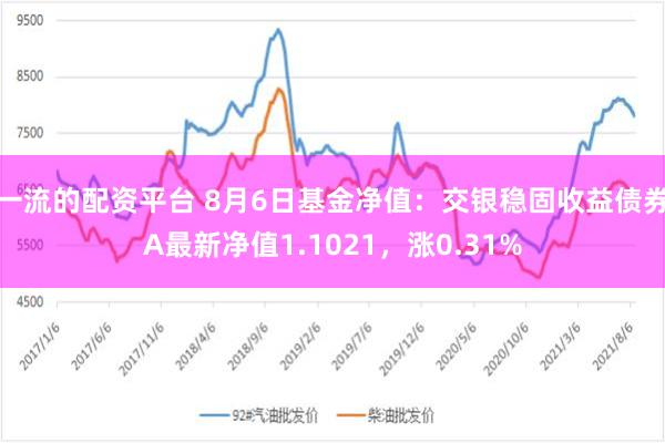 一流的配资平台 8月6日基金净值：交银稳固收益债券A最新净值1.1021，涨0.31%